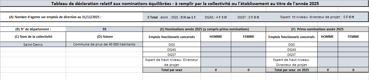 Zéro nouvelle nomination en 2025